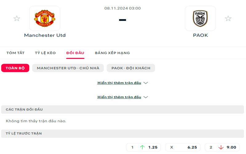 Lịch sử đối đầu Manchester United vs PAOK